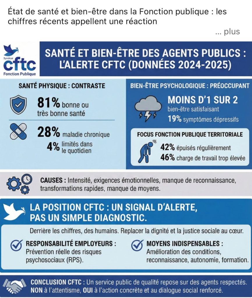Infographie sante bien-être
